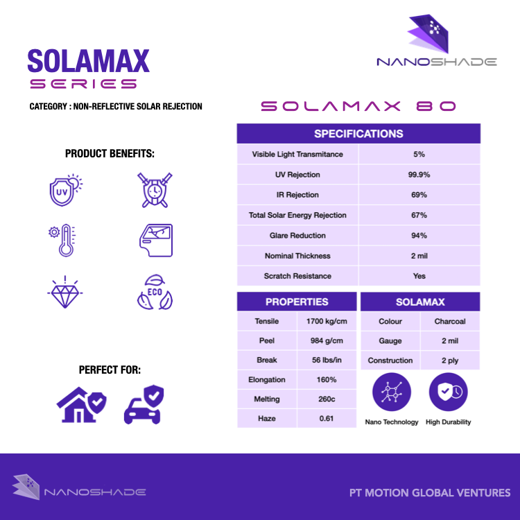 SolaMax Window Film - Wholesale Rolls