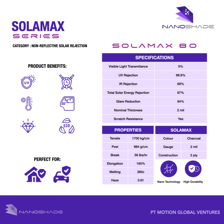 SolaMax Window Film